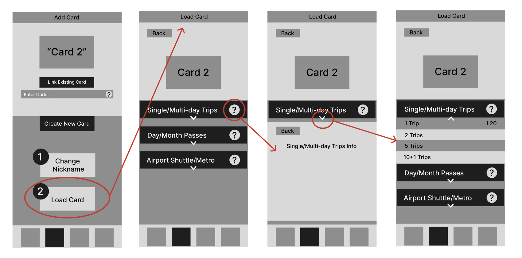 Wireframes of four screens, showing how to navigate between them